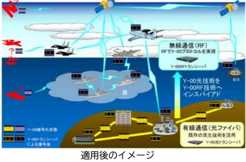 日本防衛省量子技術發展規劃與潛在應用場景